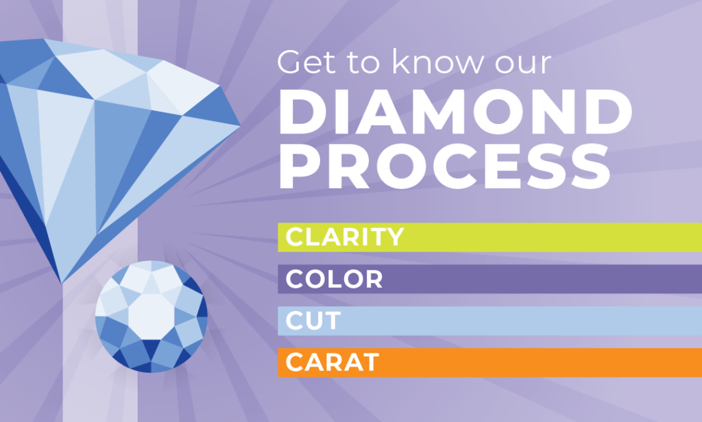 Get to know our Diamond Process: Clarity, Color, Cut and Carat