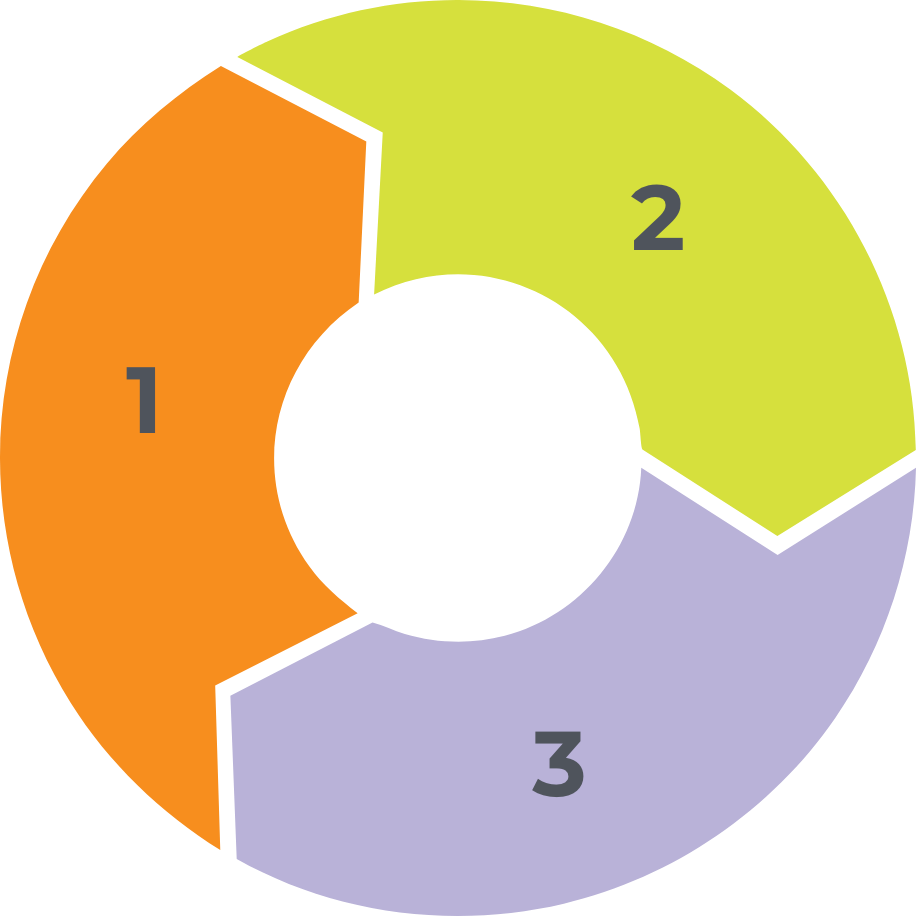 AI Anxiety Circular Graphic